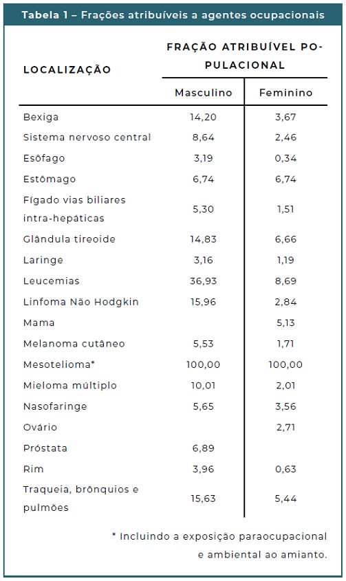 Trabalho sobre frações.